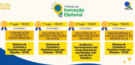 TRE-PE ranking I Prêmio de Inovação Eleitoral