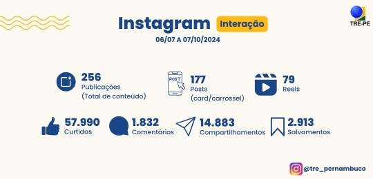 Site, perfil no Instagram e canal no YouTube foram destaques