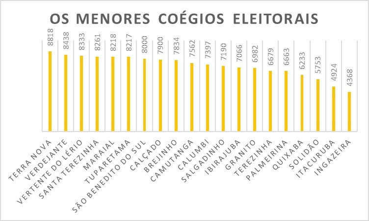 Eleitorado 2024: Menores colégios eleitorais