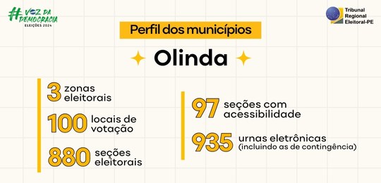 TRE-PE - Perfil do município de Olinda no 2º turno das Eleições 2024